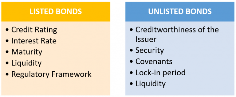 a-comparison-of-listed-and-unlisted-bonds-what-you-need-to-know