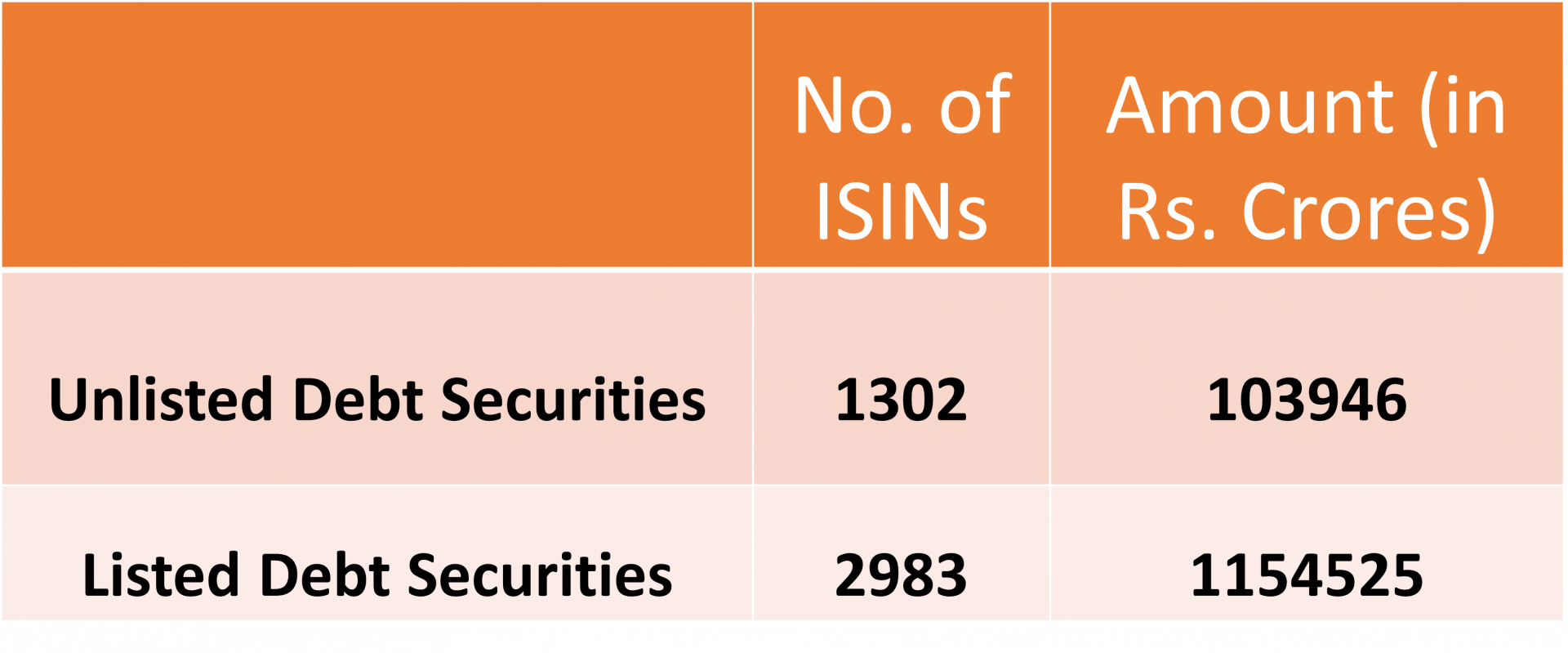 A Comparison of Listed and Unlisted Bonds What You Need to Know