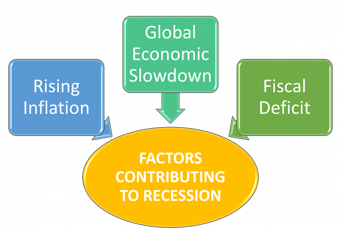 How to Prepare for a Recession in India and What to Do When One Hits