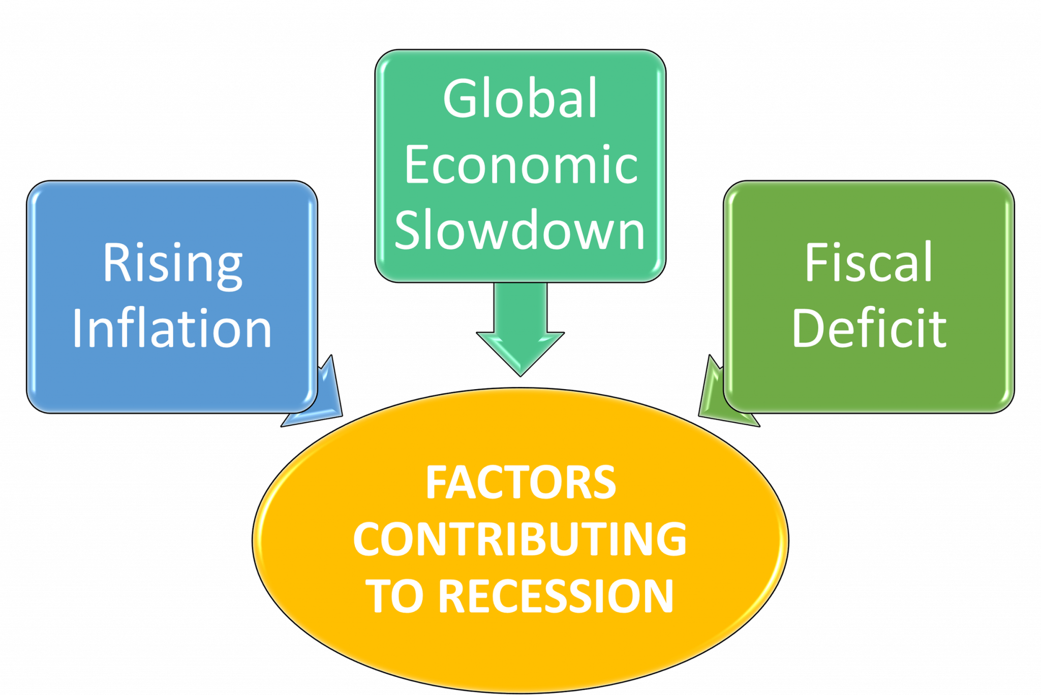 How to Prepare for a Recession in India and What to Do When One Hits