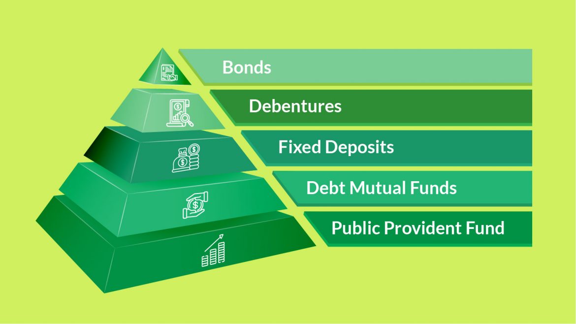 How are different debt instruments taxed?