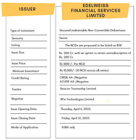 Edelweiss Financial Services Limited NCD IPO