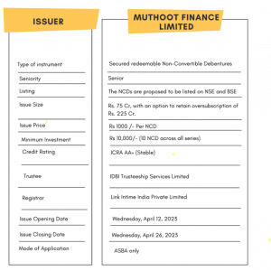 Issuer of Muthoot Finance Limited