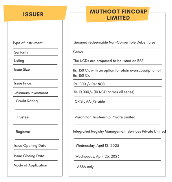 MUTHOOT FINCORP LTD. IPO – April 2023, should you invest?