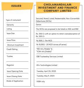 Cholamandalam Investment and Finance Company Limited is issuing the Non-Convertible Debentures