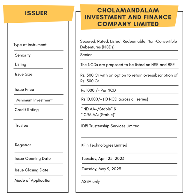 CHOLAMANDALAM INVESTMENT AND FINANCE COMPANY LIMITED NCD IPO – April ...