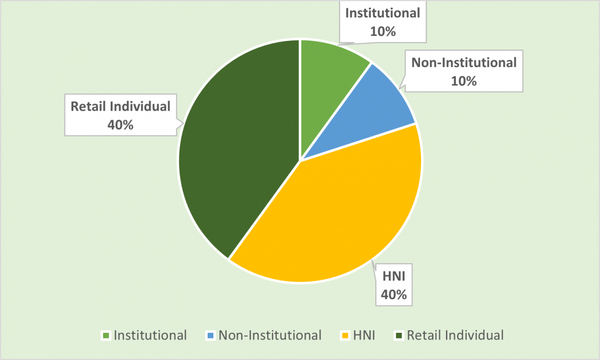 IIFL FINANCE LTD. NCD IPO – JUNE 2023, Should You Invest? - GoldenPi ...