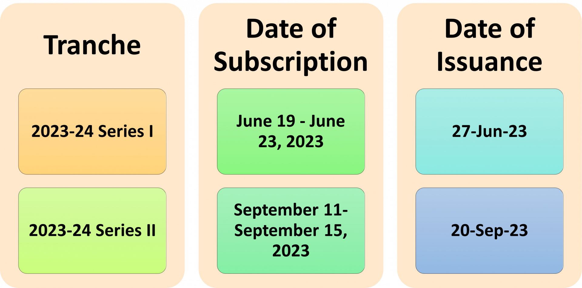 Sovereign Gold Bond Scheme 2023 24 Series 3