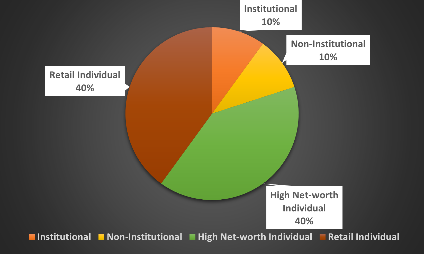 NIDO HOME FINANCE LIMITED NCD IPO August 2023, should you invest