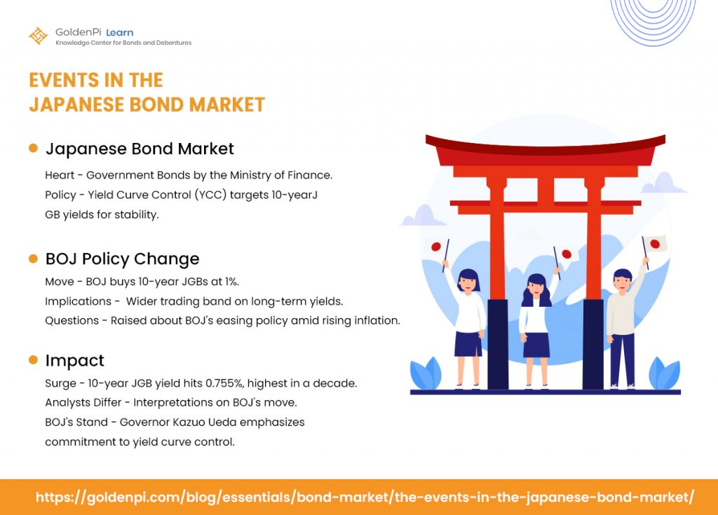 The Events in the Japanese Bond Market 