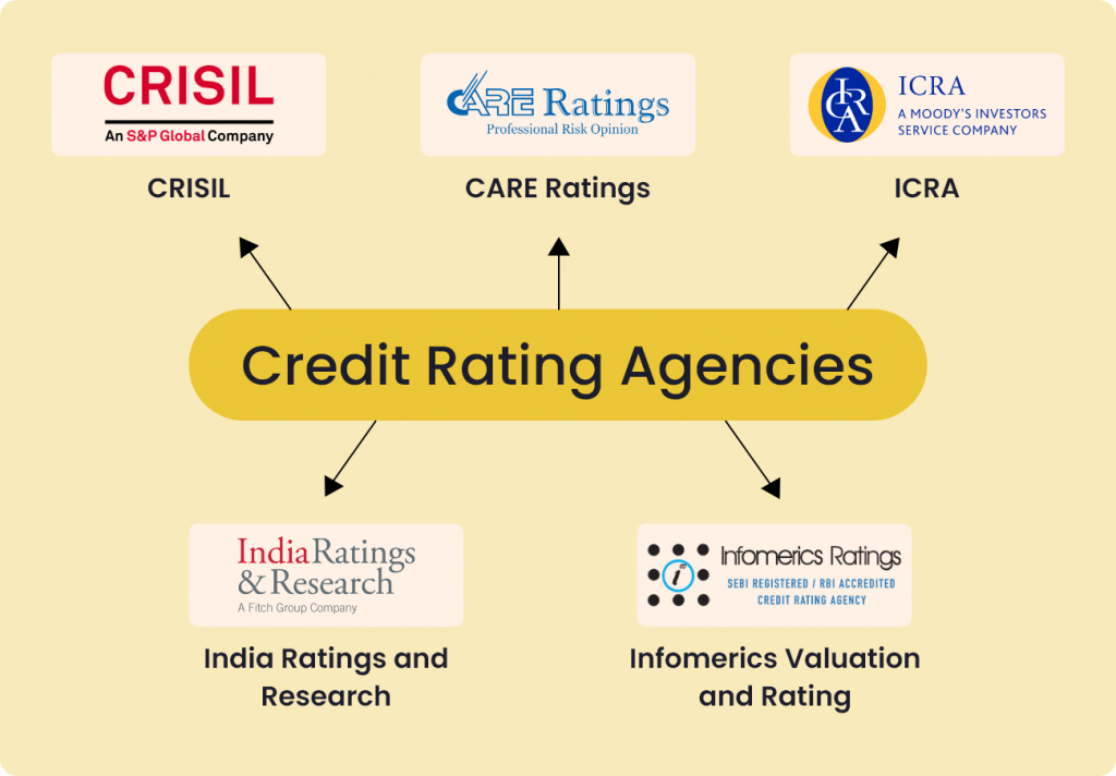 The Different Credit Rating Categories