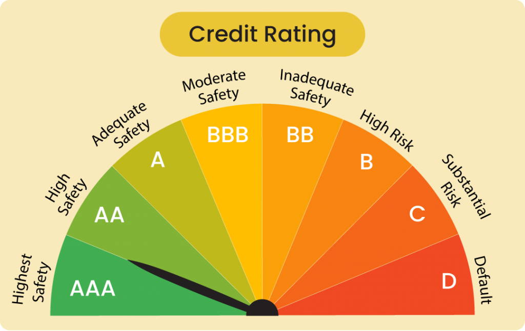 Maintaining a Good Credit Rating in India