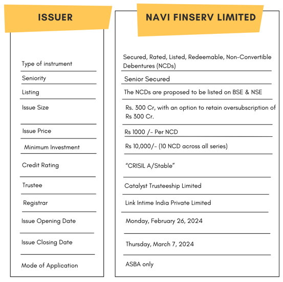 Bond overview of Navi Finserv Limited 