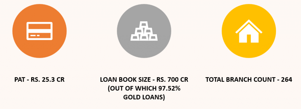 About Muthoot Mercantile Limited 