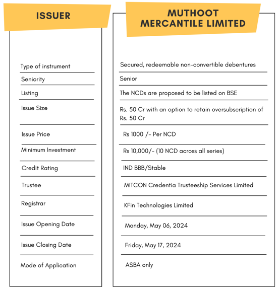 Bond overview of Muthoot Mercantile Limited