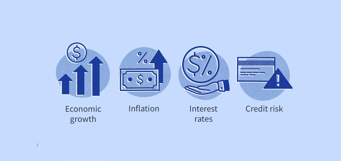 What are Corporate Bond Yields