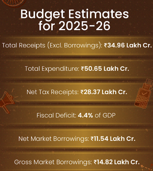 budget estimate