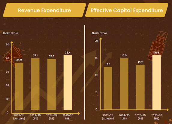 expenditure