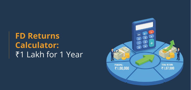 FD Returns Calculator ₹1 Lakh for 1 Year