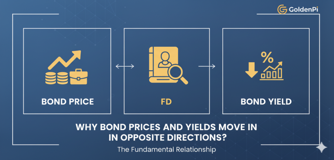 Why Bond Prices and Yields move in Opposite Directions