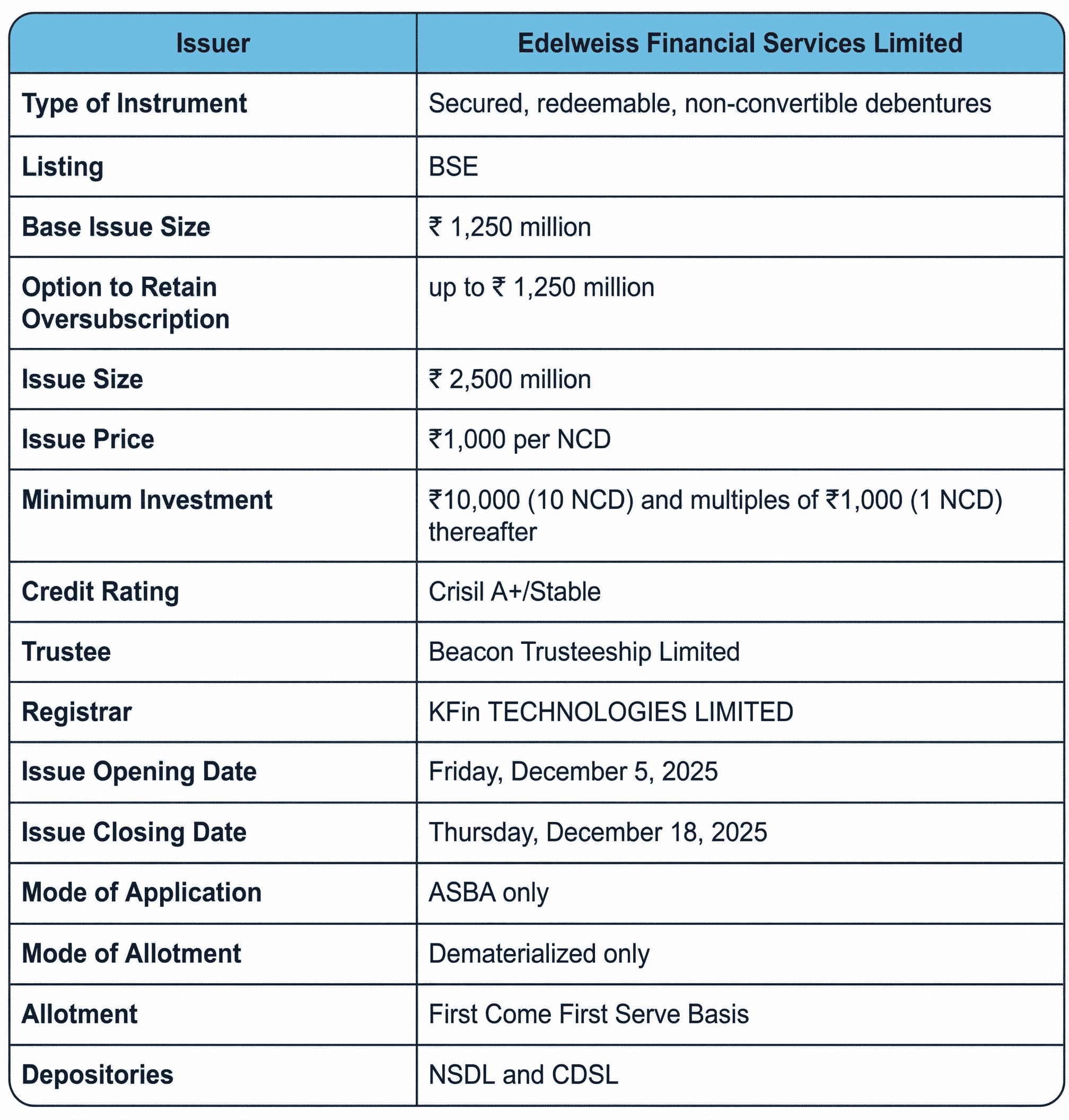 Edelweiss Financial Services Limited