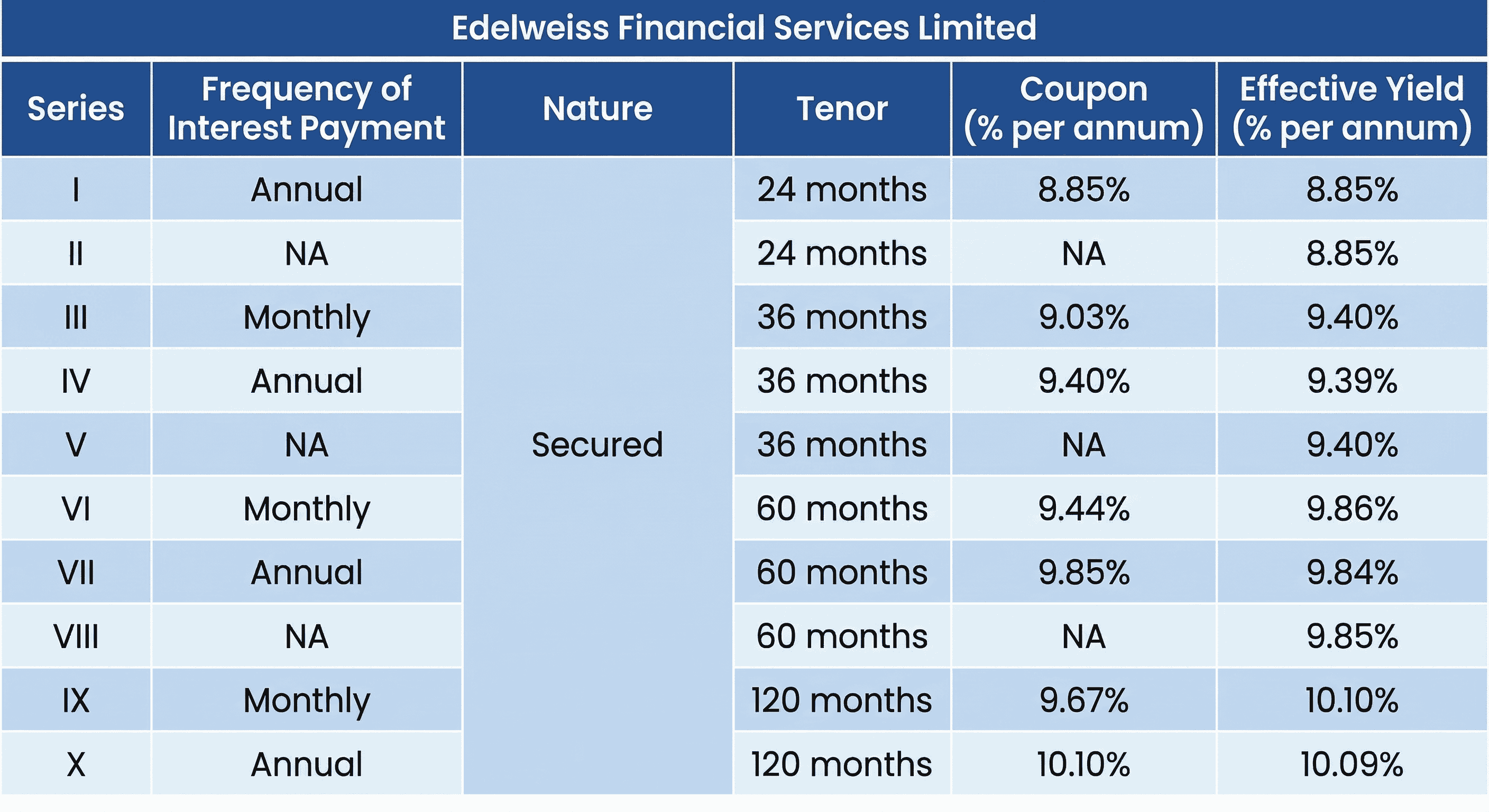 Edelweiss Financial Services Limited