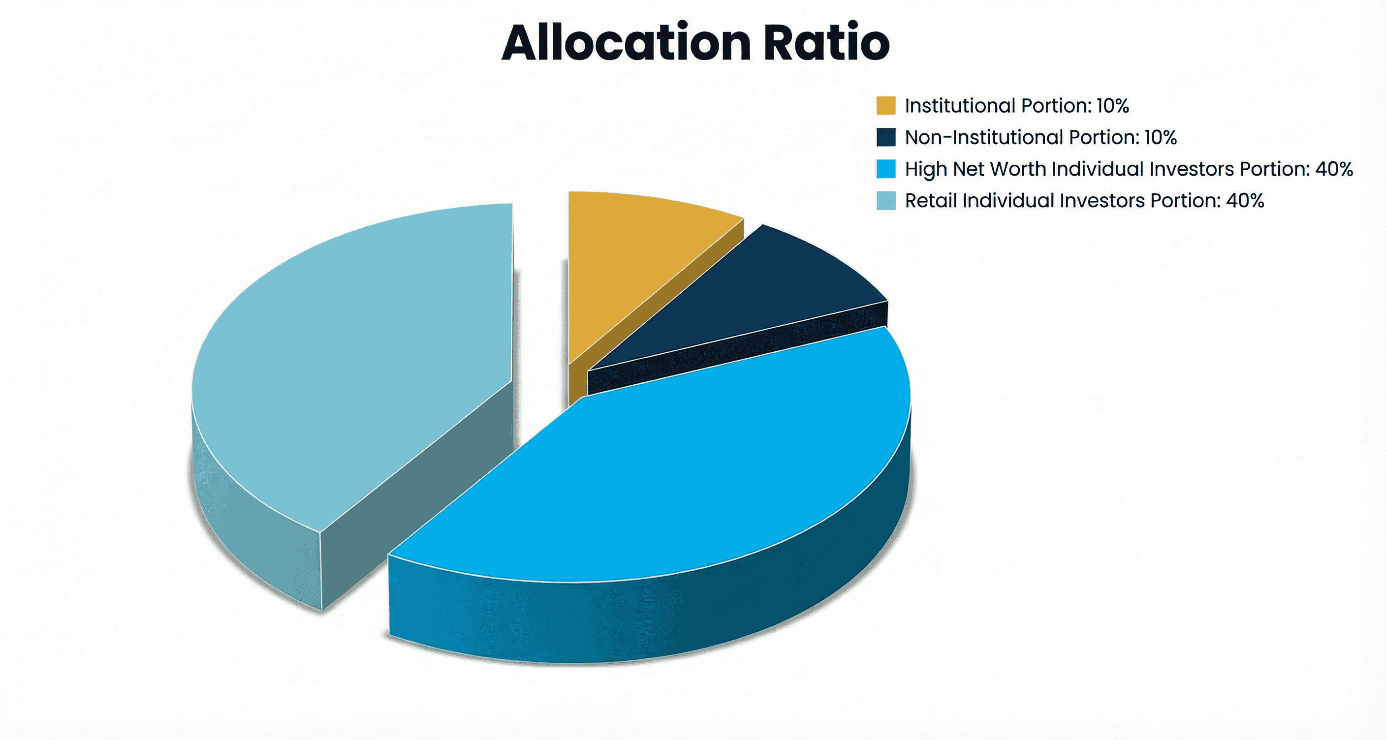 Edelweiss Financial Services Limited