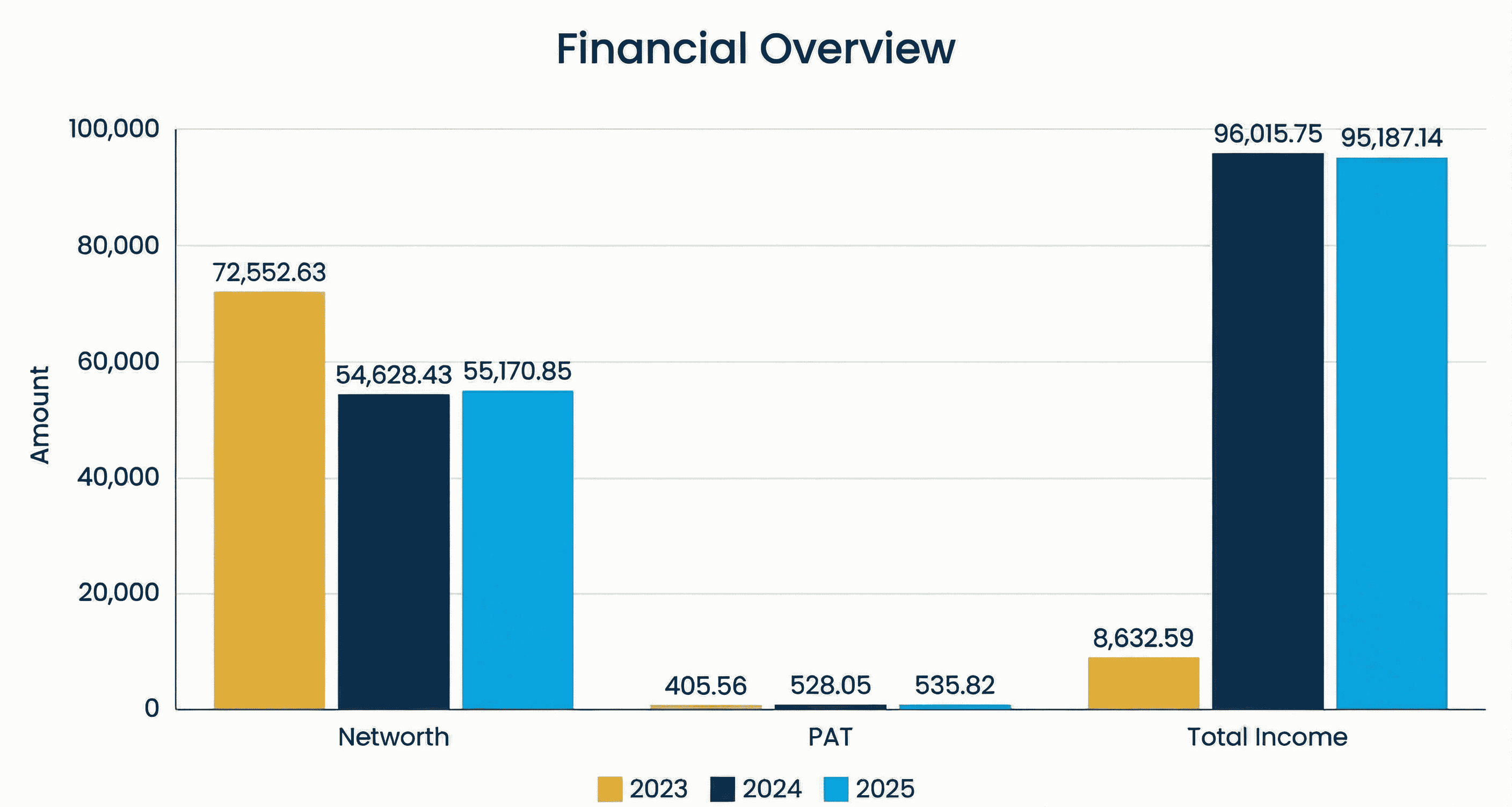 Edelweiss Financial Services Limited