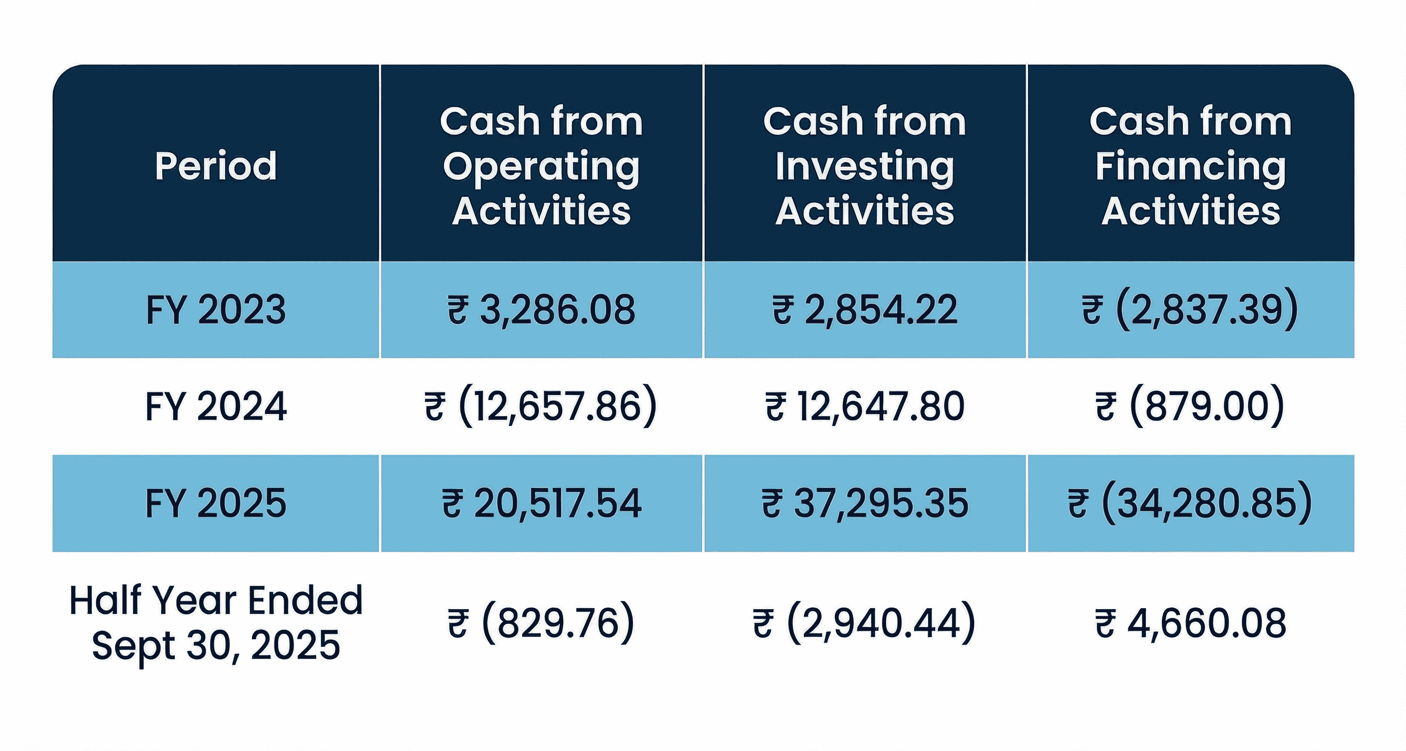 Edelweiss Financial Services Limited