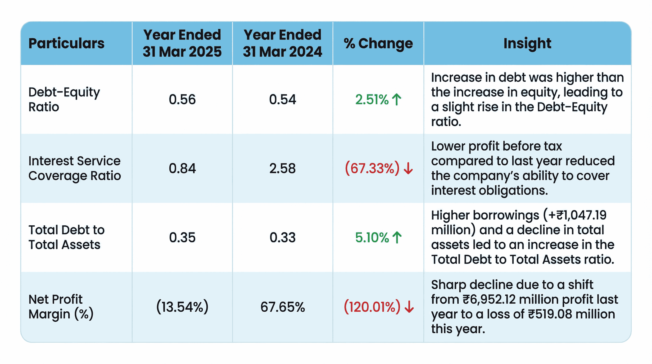Edelweiss Financial Services Limited