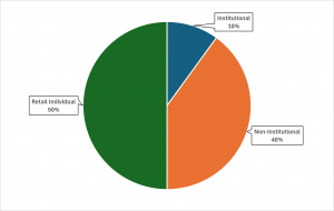 MUTHOOT MERCANTILE LIMITED