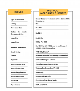 MUTHOOT MERCANTILE LIMITED