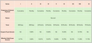 MUTHOOT MERCANTILE LIMITED