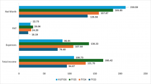 MUTHOOT MERCANTILE LIMITED
