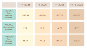 MUTHOOT MERCANTILE LIMITED NCD IPO