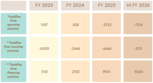 ADANI ENTERPRISES NCD IPO