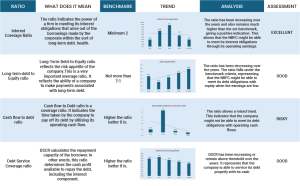 ADANI ENTERPRISES NCD IPO
