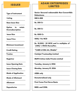 Adani Enterprise NCD IPO