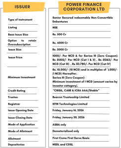POWER FINANCE CORPORATION NCD IPO
