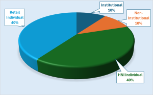 Power Finance Corporation NCD IPO