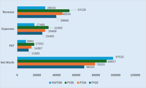 Power Finance Corporation NCD IPO