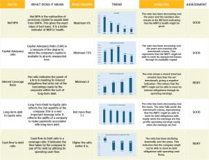Power Finance Corporation NCD IPO