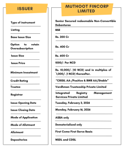Muthoot Fincorp Ltd NCD IPO