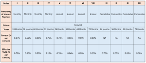 Muthoot Fincorp Ltd NCD IPO