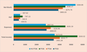 Muthoot Fincorp Ltd NCD IPO