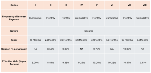Kosamattam Finance Ltd. NCD IPO