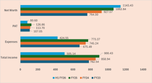 Kosamattam Finance Ltd. NCD IPO