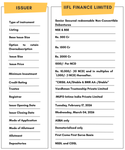 IIFL FINANCE NCD IPO