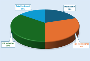 IIFL Finance NCD IPO