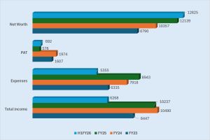 IIFL Finance NCD IPO